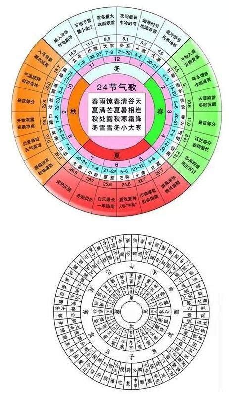 六十甲子配卦|六十甲子和六十四卦的对应关系